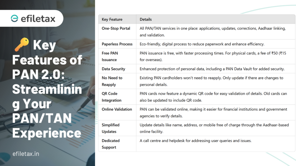 🔑 Key Features of PAN 2.0: Streamlining Your PAN/TAN Experience