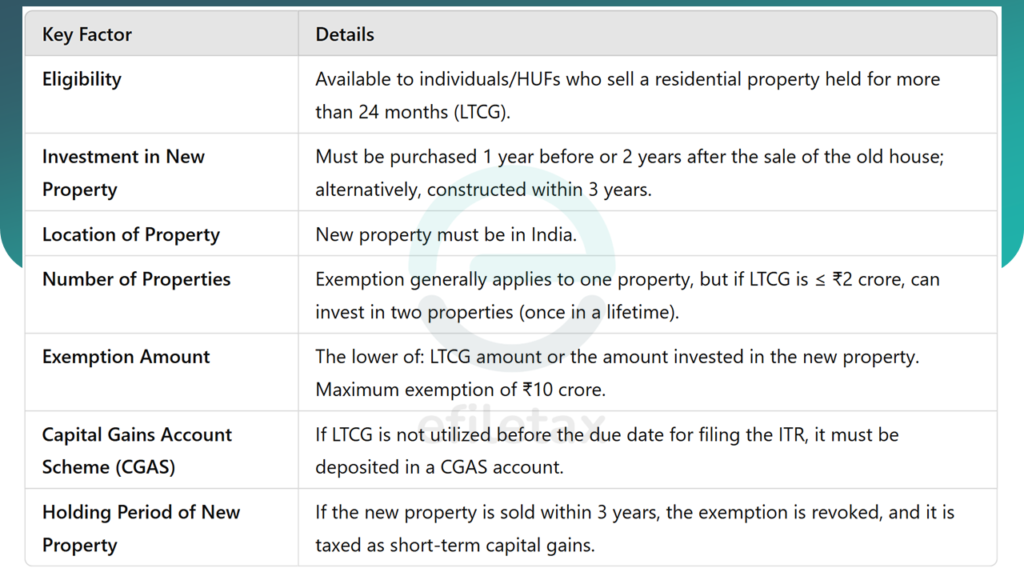 Exemption from capital gain in case of sale of Residential House Property