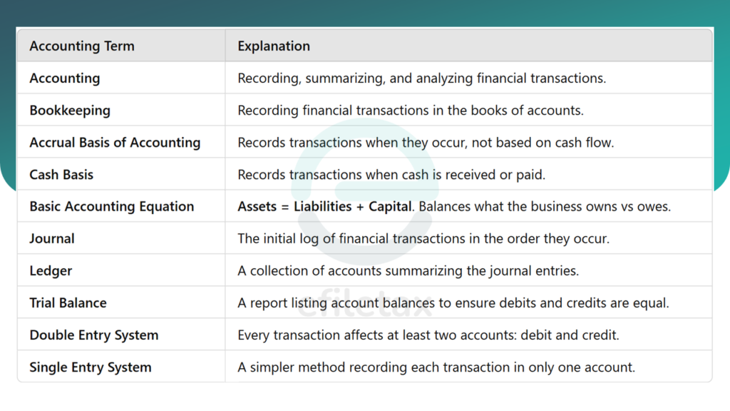 Accounting Made Easy: Quick Guide to Essential Terms