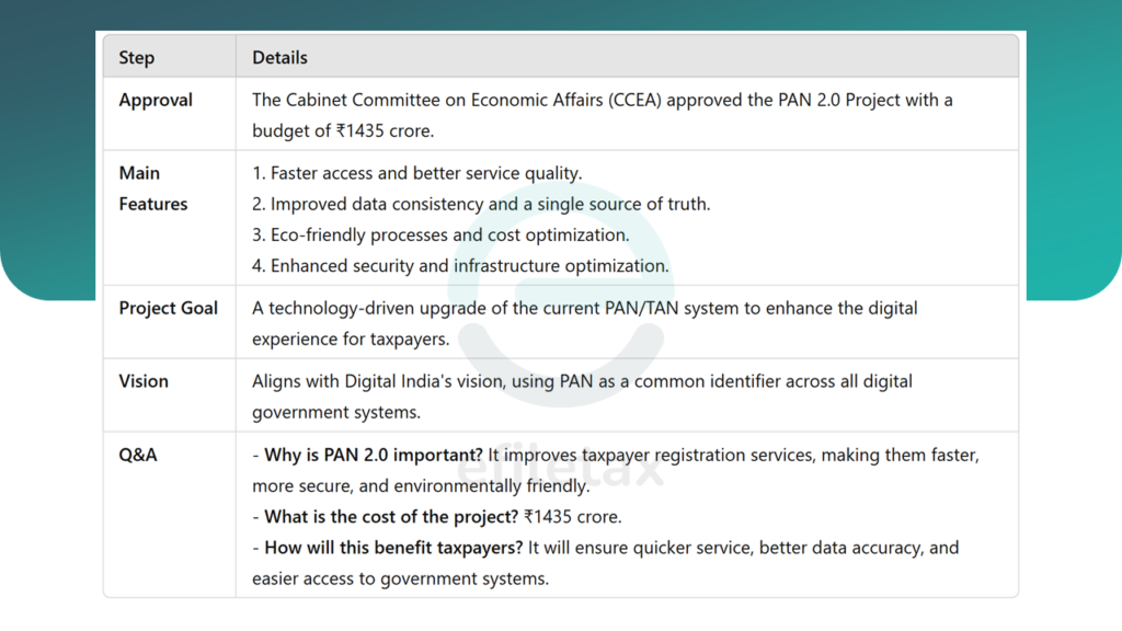 PAN 2.0 Project: Key Updates and Benefits for Taxpayers