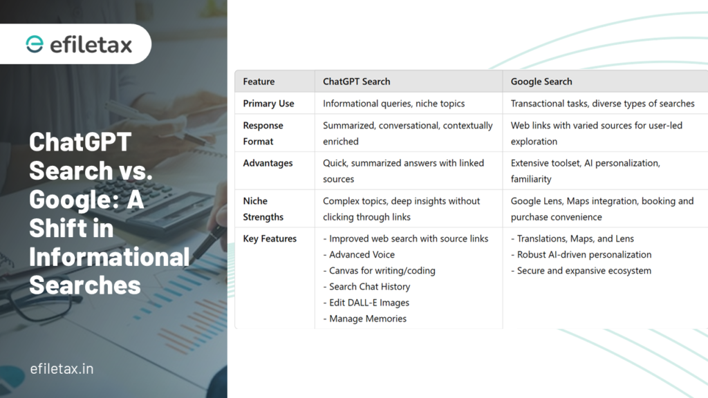 ChatGPT Search vs Google: A Shift in Informational Searches