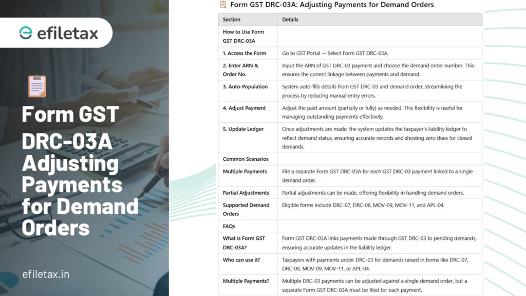 đź“‹ Form GST DRC-03A: Adjusting Payments for Demand Orders