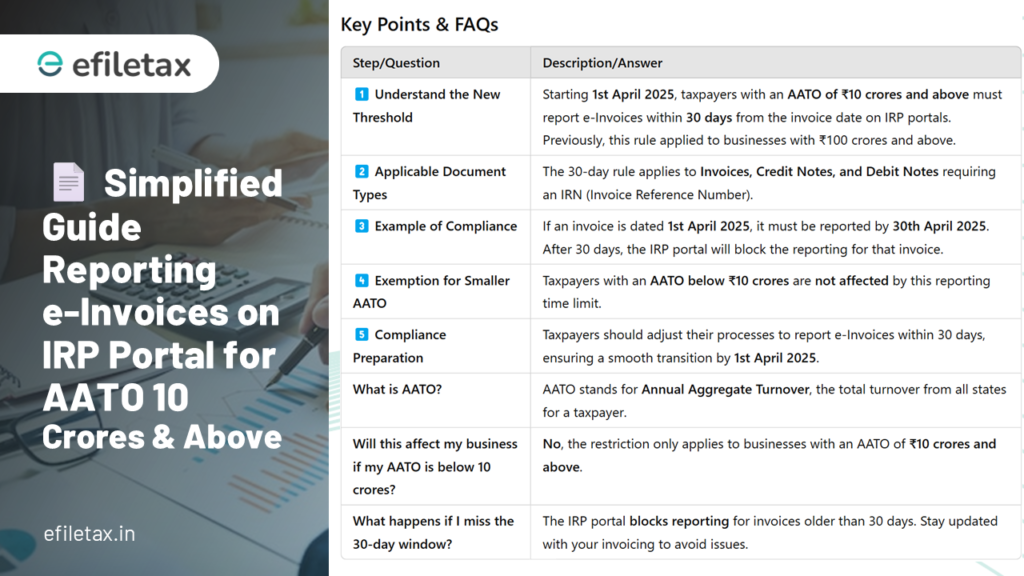 📄 Simplified Guide: Reporting e-Invoices on IRP Portal for AATO 10 Crores & Above