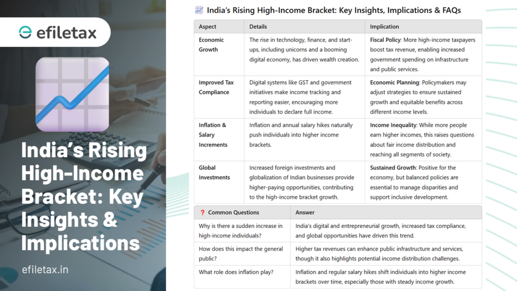 India's Growing High-Income Bracket What It Means