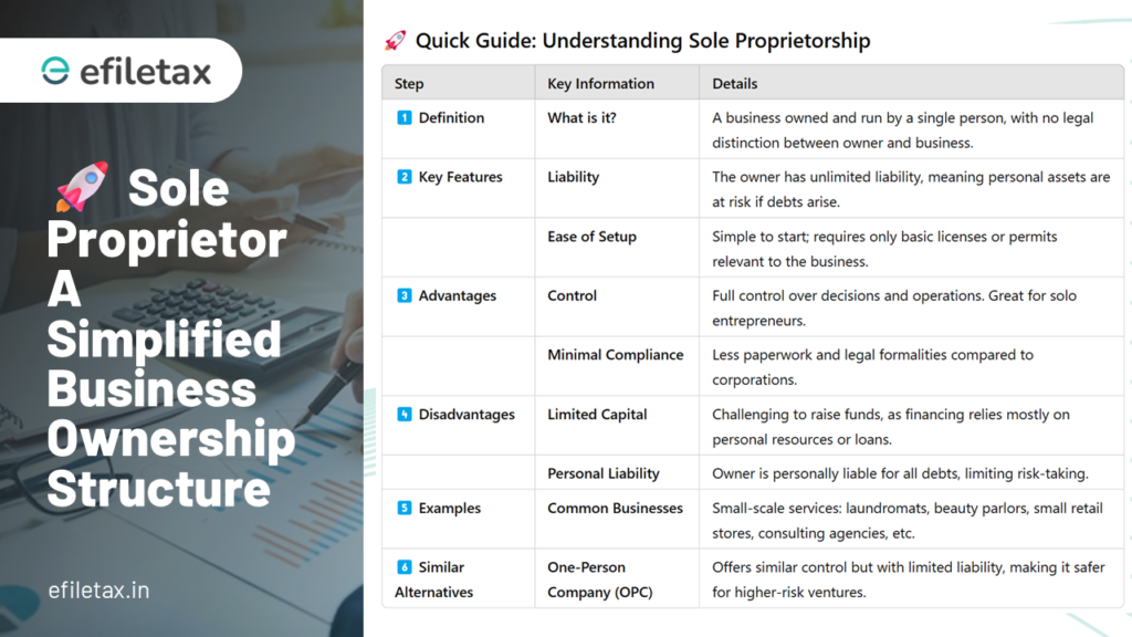 Sole Proprietorship: A Simplified Business Ownership Structure