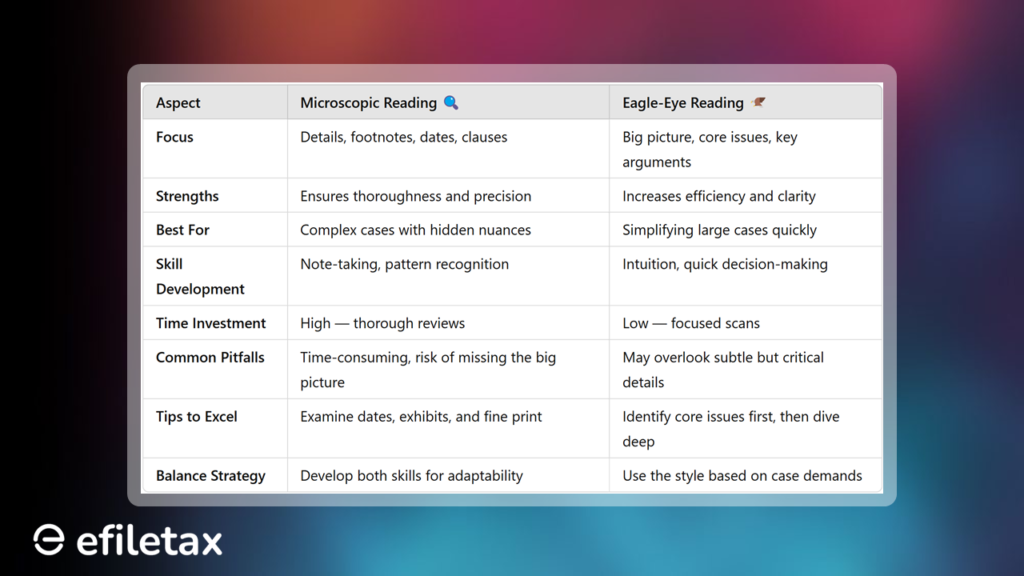 🕵️♂️ Mastering Tax Litigation: Microscopic vs. Eagle-Eye Reading