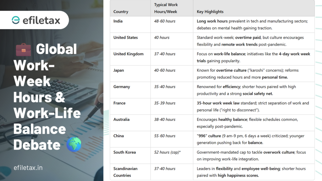 💼 Global Work-Week Hours & Work-Life Balance Debate 🌍