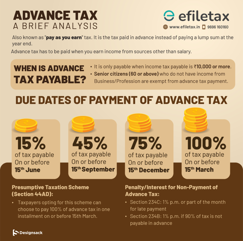 🚨 Advance Tax Alert! 🚨