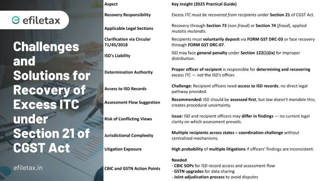 Recovery of excess ITC by proper officer