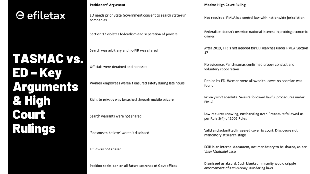 TASMAC vs. ED – Key Arguments & High Court Rulings